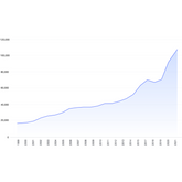 Dosetest Testing Tray